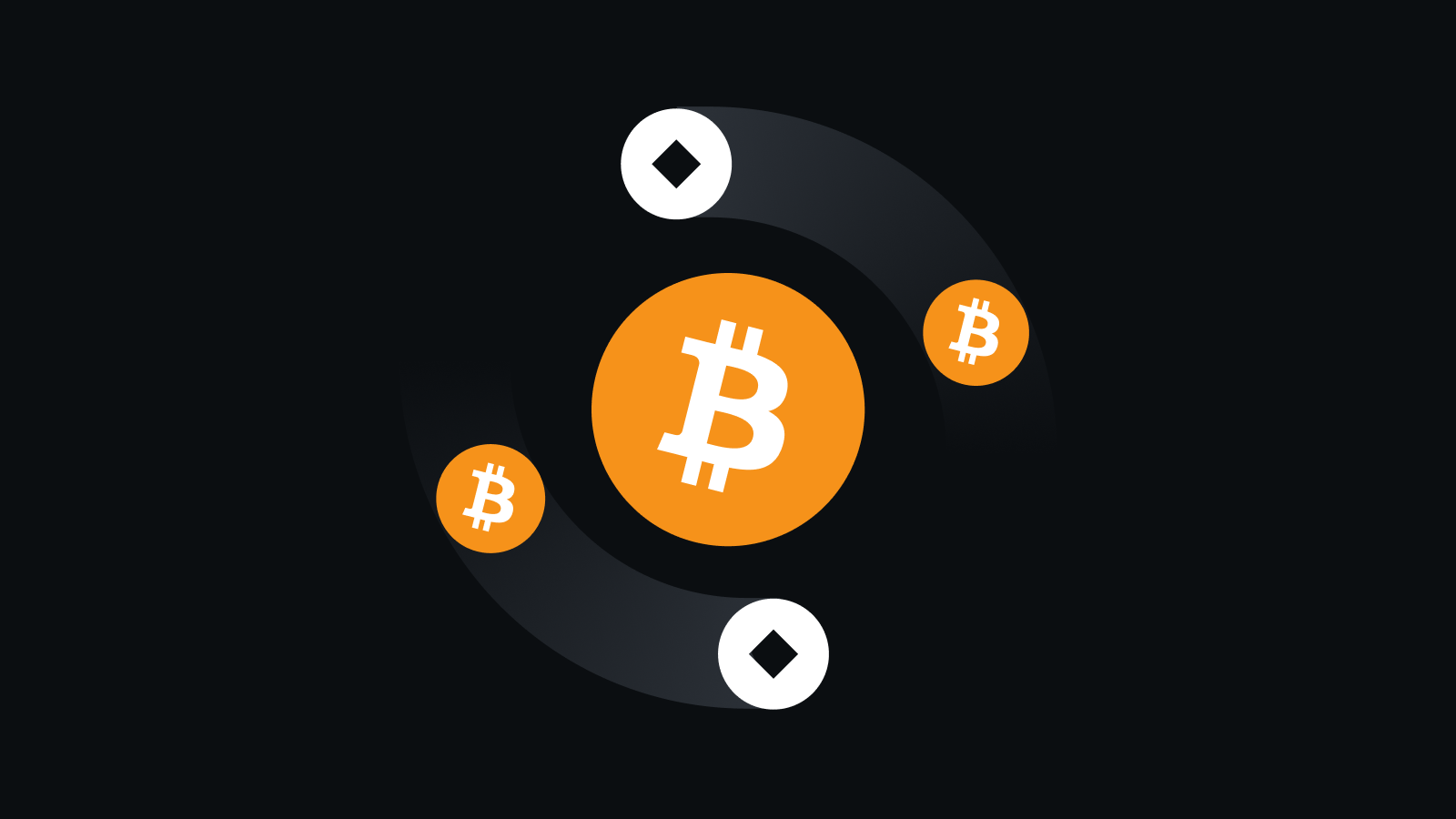 智能交易 极致安全